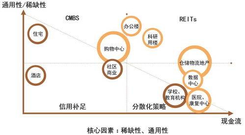 全面解析不動產管理中的資產證券化與企業資產管理