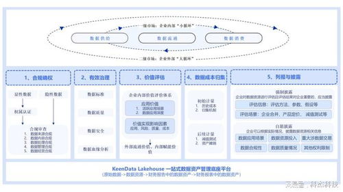 數據入表，價值盡顯 科杰科技數據資產入表解決方案詳解