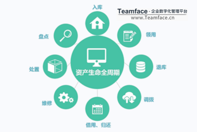 集體企業如何進行企業資產管理？