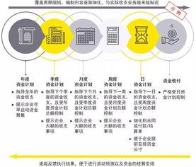 大型企業集團資金管理模式的選擇策略