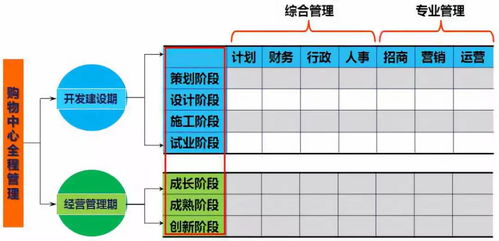 資產管理與商業管理的融合 企業高效運營的核心路徑