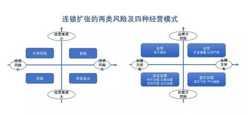 商業模式重塑與公司價值創新 企業資產管理的新視角