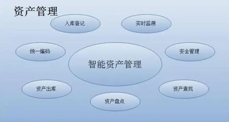全新一代智慧固定資產管理系統 開啟企業資產管理新紀元
